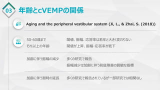 03 年齢とcVEMPの関係
Aging and the peripheral vestibular system (Ji, L., & Zhai, S. (2018))
50-60歳まで 閾値、振幅、応答率は若年と大きく変わりない
それ以上の年齢 閾値が上昇、振幅・応答率が低下
加齢に伴う振幅の減少 多くの研究で報告
振幅減少は加齢に伴う前庭障害の鋭敏な指標
加齢に伴う潜時の延長 多くの研究で報告されているが一部研究では相関なし
 