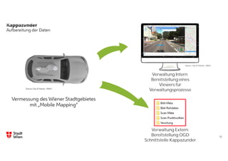 Kappazunder
11
Aufbereitung der Daten
Vermessung des Wiener Stadtgebietes
mit „Mobile Mapping“
Verwaltung Intern:
Bereitstellung eines
Viewers für
Verwaltungsprozesse
Verwaltung Extern:
Bereitstellung OGD
Schnittstelle Kappazunder
Source: City of Vienna – MA41
Source: City of Vienna – MA41
 