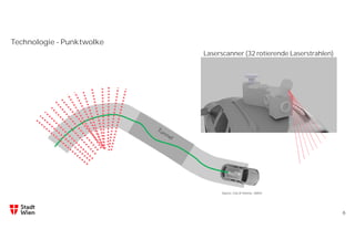 6
Technologie - Punktwolke
Laserscanner (32 rotierende Laserstrahlen)
Source: City of Vienna – MA41
 