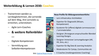 39
39
Weiterbildung & Lernen 2030: Coaches
− TrainerInnen werden zu
LernbegleiterInnen, die Lernende
auf dem Weg, ihre Lernziele zu
erreichen, unterstützen.
− Agile Lern-Coaches
− & weitere Rollenbilder
...
− Digitale Kompetenzen
− Vermittlung von
Selbstlernkompetenzen
Neue Profile für Bildungsverantwortliche:
− Lern-Infrastruktur-Architekten
− Experten für Diagnostik (Wissen,
Kompetenzen)
− Kuratoren für (offene) digitale Lernressourcen
/ Lernmaterialien
− Designer /Arrangeure anspruchsvoller Blended
Learning-Designs
− Designer immersiver Lernumgebungen (AR,
VR, Sims, etc.)
− Experten für Big Data & Learning Analytics
− Moderatoren für Camps, Communities etc
− E-Coaches (mediengestütztes Coaching)
Bild: Gabriel Rojas Hruska
 
