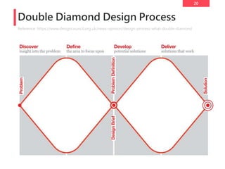 20
Double Diamond Design Process
Reference: https://www.designcouncil.org.uk/news-opinion/design-process-what-double-diamond
 