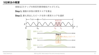 5位解法の概要
単純な2ステップの時系列異常検知アルゴリズム
Step 1. 複数の非負の異常スコアを算出
Step 2. 最も突出したピークを持つ異常スコアを選択
Genta Yoshimura KDD Cup 2021: Multi-dataset Time Series Anomaly Detection 11
𝑡0
0 𝑇
𝑋
𝑡
Ƹ
𝑡
Step 1
異常区間
Step 2
異常スコア1
異常スコア2
異常スコア3
…
最も突出したピーク
𝑡𝑏 𝑡𝑒
Train Test
 