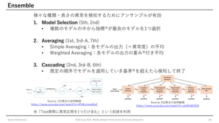 Ensemble
様々な種類・長さの異常を検知するためにアンサンブルが有効
1. Model Selection (5th, 2nd)
• 複数のモデルの中から指標※が最良のモデルを1つ選択
2. Averaging (1st, 3rd-A, 7th)
• Simple Averaging：各モデルの出力（＝異常度）の平均
• Weighted Averaging：各モデルの出力の重み※付き平均
3. Cascading (2nd, 3rd-B, 6th)
• 既定の順序でモデルを適用していき基準※を超えたら検知して終了
Genta Yoshimura KDD Cup 2021: Multi-dataset Time Series Anomaly Detection 20
Source: 6位解法の説明動画
https://www.youtube.com/watch?v=aAtRv8fiXD4
Source: 2位解法の説明動画
https://www.youtube.com/watch?v=4PdlUcmwWu0
※「Test期間に異常区間を1つだけ含む」という前提を利用
 