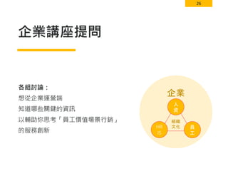 26
企業
企業講座提問
各組討論：
想從企業運營端
知道哪些關鍵的資訊
以輔助你思考「員工價值場景行銷」
的服務創新
員
工
HR
IS
組織
文化
人
資
 