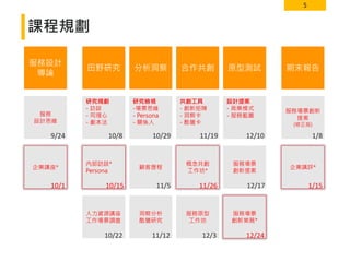 5
課程規劃
服務設計
導論
田野研究 分析洞察 合作共創 原型測試 期末報告
服務
設計思維
企業講座*
研究規劃
- 訪談
- 同理心
- 劇本法
內部訪談*
Persona
人力資源講座
工作場景調查
研究檢視
-場景思維
- Persona
- 關係人
顧客歷程
洞察分析
酷獵研究
共創工具
- 創新矩陣
- 洞察卡
- 酷獵卡
概念共創
工作坊*
服務原型
工作坊
設計提案
- 商業模式
- 服務藍圖
服務場景
創新提案
服務場景
創新策展*
服務場景創新
提案
(修正版)
企業講評*
9/24
10/1
10/8
10/15
10/22
10/29
11/5
11/12
11/19
11/26
12/3
12/10
12/17
12/24
1/8
1/15
 