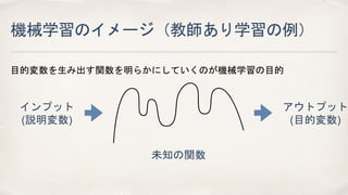 機械学習のイメージ（教師あり学習の例）
目的変数を生み出す関数を明らかにしていくのが機械学習の目的
インプット
(説明変数)
アウトプット
(目的変数)
未知の関数
 