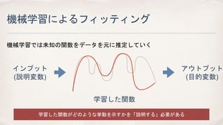 機械学習によるフィッティング
インプット
(説明変数)
アウトプット
(目的変数)
学習した関数
学習した関数がどのような挙動を示すかを「説明する」必要がある
機械学習では未知の関数をデータを元に推定していく
 