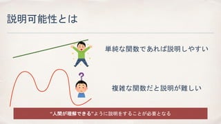 説明可能性とは
単純な関数であれば説明しやすい
複雑な関数だと説明が難しい
“人間が理解できる”ように説明をすることが必要となる
 