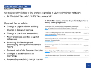22
IMPACT ON PRACTICE
GCRF PATHWAYS PROJECT
Will the programmes lead to any changes in practice in your department or institution?
• 74.8% stated “Yes, a lot”, 18.2% “Yes, somewhat”.
Comment themes include:
• Change in organisation of teaching
• Change in design of learning
• Change in practice of assessment
• Newly organised activities to upskill
colleagues
• Promoting staff development:
encouraging participation in external t
raining
• Personal status/role: Become champion or expert for colleagues to consult
• Changes to student access to
technology
• Augmenting an existing change process
 