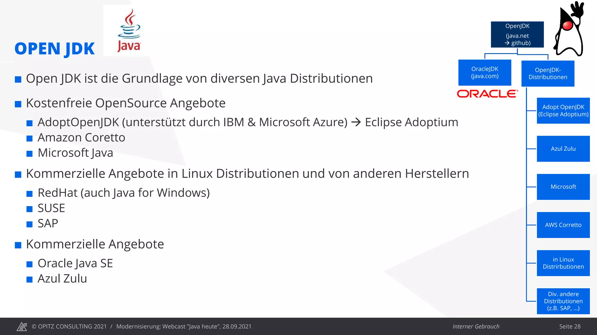 © OPITZ CONSULTING 2021 / Interner Gebrauch
Modernisierung: Webcast "Java heute", 28.09.2021
OPEN JDK
 Open JDK ist die Grundlage von diversen Java Distributionen
 Kostenfreie OpenSource Angebote
 AdoptOpenJDK (unterstützt durch IBM & Microsoft Azure) → Eclipse Adoptium
 Amazon Coretto
 Microsoft Java
 Kommerzielle Angebote in Linux Distributionen und von anderen Herstellern
 RedHat (auch Java for Windows)
 SUSE
 SAP
 Kommerzielle Angebote
 Oracle Java SE
 Azul Zulu
Seite 28
OpenJDK
(java.net
→ github)
OracleJDK
(java.com)
OpenJDK-
Distributionen
Adopt OpenJDK
(Eclipse Adoptium)
Azul Zulu
Microsoft
AWS Corretto
in Linux
Distrirbutionen
Div. andere
Distributionen
(z.B. SAP, …)
 