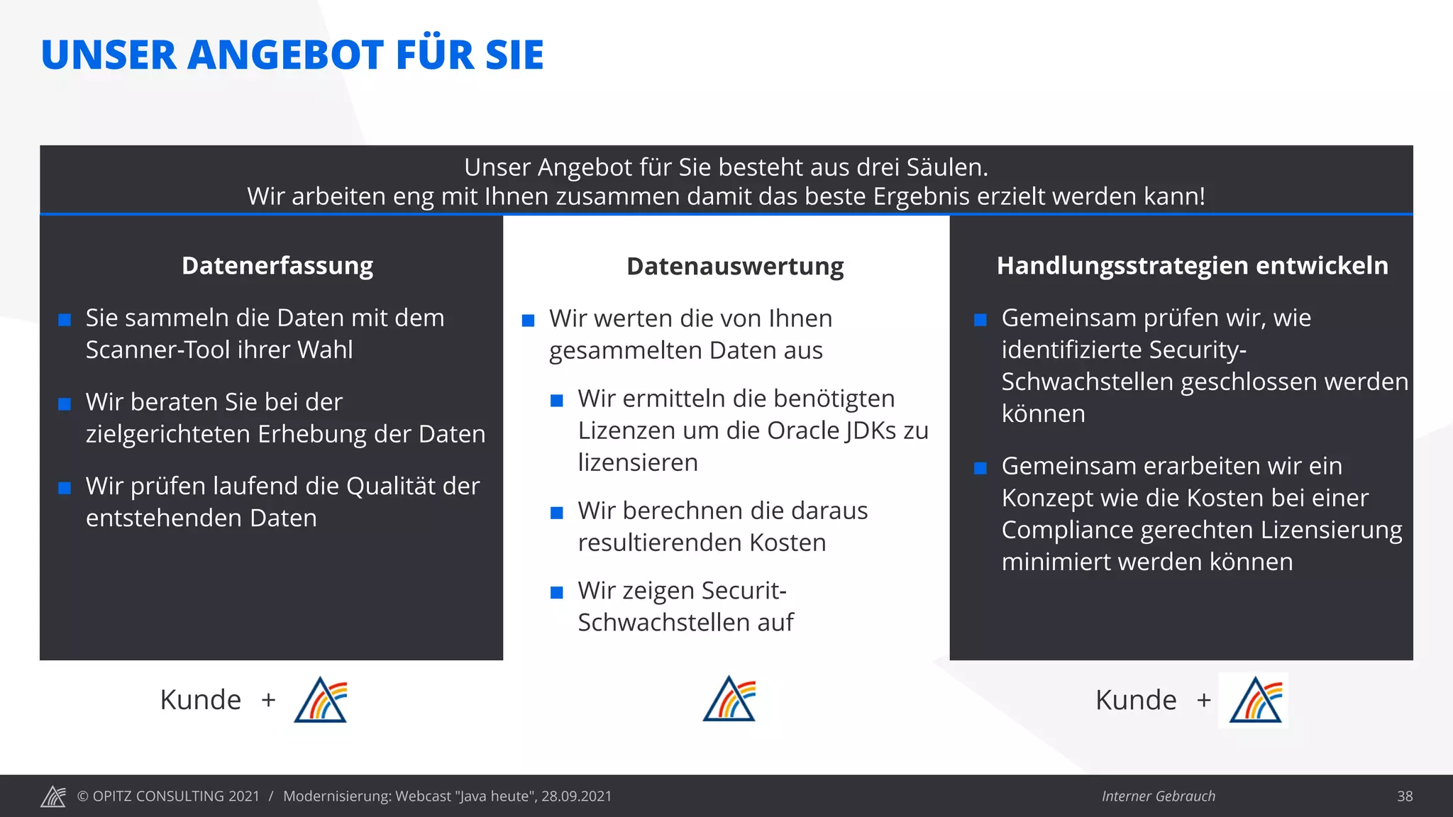© OPITZ CONSULTING 2021 / Interner Gebrauch
UNSER ANGEBOT FÜR SIE
Datenerfassung
 Sie sammeln die Daten mit dem
Scanner-Tool ihrer Wahl
 Wir beraten Sie bei der
zielgerichteten Erhebung der Daten
 Wir prüfen laufend die Qualität der
entstehenden Daten
Datenauswertung
 Wir werten die von Ihnen
gesammelten Daten aus
 Wir ermitteln die benötigten
Lizenzen um die Oracle JDKs zu
lizensieren
 Wir berechnen die daraus
resultierenden Kosten
 Wir zeigen Securit-
Schwachstellen auf
Handlungsstrategien entwickeln
 Gemeinsam prüfen wir, wie
identifizierte Security-
Schwachstellen geschlossen werden
können
 Gemeinsam erarbeiten wir ein
Konzept wie die Kosten bei einer
Compliance gerechten Lizensierung
minimiert werden können
Modernisierung: Webcast "Java heute", 28.09.2021 38
Unser Angebot für Sie besteht aus drei Säulen.
Wir arbeiten eng mit Ihnen zusammen damit das beste Ergebnis erzielt werden kann!
Kunde + Kunde +
 