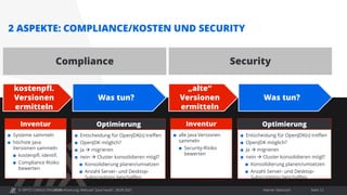 © OPITZ CONSULTING 2021 / Interner Gebrauch
Modernisierung: Webcast "Java heute", 28.09.2021 Seite 12
2 ASPEKTE: COMPLIANCE/KOSTEN UND SECURITY
Was tun?
kostenpfl.
Versionen
ermitteln
 Entscheidung für OpenJDK(s) treffen
 OpenJDK möglich?
 Ja → migrieren
 nein → Cluster konsolidieren mögl?
 Konsolidierung planen/umsetzen
 Anzahl Server- und Desktop-
Subscriptions beschaffen
Optimierung
 Systeme sammeln
 höchste Java
Versionen sammeln
 kostenpfl. identif.
 Compliance Risiko
bewerten
Inventur
Compliance
Was tun?
„alte“
Versionen
ermitteln
 Entscheidung für OpenJDK(s) treffen
 OpenJDK möglich?
 Ja → migrieren
 nein → Cluster konsolidieren mögl?
 Konsolidierung planen/umsetzen
 Anzahl Server- und Desktop-
Subscriptions beschaffen
Optimierung
 alle Java Versionen
sammeln
 Security-Risiko
bewerten
Inventur
Security
 