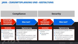© OPITZ CONSULTING 2021 / Interner Gebrauch
Modernisierung: Webcast "Java heute", 28.09.2021 Seite 37
JAVA – ZUKUNFTSPLANUNG UND –GESTALTUNG
Was tun?
kostenpfl.
Versionen
ermitteln
 Entscheidung für OpenJDK(s) treffen
 OpenJDK möglich?
 Ja → migrieren
 nein → Cluster konsolidieren mögl?
 Konsolidierung planen/umsetzen
 Anzahl Server- und Desktop-
Subscriptions beschaffen
Optimierung
 Systeme sammeln
 höchste Java
Versionen sammeln
 kostenpfl. identif.
 Compliance Risiko
bewerten
Inventur
Compliance
Was tun?
„alte“
Versionen
ermitteln
 Entscheidung für OpenJDK treffen
 OpenJDK möglich?
 Ja → migrieren
 nein → Cluster konsolidieren mögl?
 Konsolidierung planen/umsetzen
 Anzahl Server- und Desktop-
Subscriptions beschaffen
Optimierung
 alle Java Versionen
sammeln
 Security-Risiko
bewerten
Inventur
Security
 