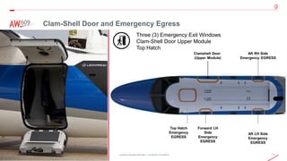 11
© 2021 Leonardo - Società per azioni Leonardo Proprietary Information – Commercial in Confidence
Clam-Shell Door and Emergency Egress
Three (3) Emergency Exit Windows
Clam-Shell Door Upper Module
Top Hatch
 