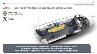13
© 2021 Leonardo - Società per azioni Leonardo Proprietary Information – Commercial in Confidence
Emergency Medical Service (EMS) Interior Layout
Seating Capacity
2 Pilots + up to 5 Pax
Stretcher
1 Patient
Image for Illustration Purposes Only
Invaluable Platform with a Pressurized Cabin and Smooth Flight Profile
for superior Emergency Medical Care throughout the flight.
Unmatchable Speed for True Point-to-Point Inter-Hospital Transportation
 