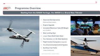 6
© 2021 Leonardo - Società per azioni Leonardo Proprietary Information – Commercial in Confidence
Programme Overview
Starting from the BA609 Heritage, the AW609 is a Brand New Tiltrotor
• Improved Aerodynamics
(Reduced Drag Impact)
• Engine Upgrade
• Increased Maximum Take-Off Weight
up to 18,000 lb
• New Landing Gear
• Larger Clam-Shell Cabin Door
• New Avionics and Air Data Systems
• Flight Control Computers Upgrade
• New Environmental Control System
• Auxiliary Fuel Tanks
(Under Development)
 