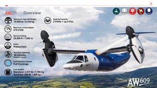 7
© 2021 Leonardo - Società per azioni Leonardo Proprietary Information – Commercial in Confidence
Overview
Maximum Cruise Speed
270 kTAS
Fuel System
Standard: 2,571 lb / 1,166 kg
Auxiliary: 900 lb / 408 kg *
Maximum Take-Off Weight
18,000 lb / 8,165 kg
Seating Capacity
2 Pilots + up 9 Pax
Ice Protection System
Full Coverage
Service Ceiling
25,000 ft / 7,620 m
Run-Dry Capability
30 minutes
Prop-Rotor Gearbox
Cabin
Pressurized
*Under Development
 