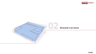 Wirtschaft in der Schule
 