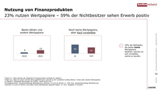 Nutzung von Finanzprodukten
23% nutzen Wertpapiere – 59% der Nichtbesitzer sehen Erwerb positiv
Frage I11: Über welche der folgenden Finanzprodukte verfügst Du selbst?;
Frage I12; Hast Du schon einmal daran gedacht bzw. kannst Du dir vorstellen künftig Aktien, Fonds oder andere Wertpapiere
zu kaufen?; Fehlende Nennungen an 100%: „weiß nicht/ K.A.“;
Grundgesamtheit: Deutschsprachige Bevölkerung zwischen 14 und 24 Jahren n= 700, bzw. deutschsprachige Bevölkerung,
zwischen 14 und 24 Jahren, die bisher keine Wertpapiere gekauft haben: n= 431; Angaben in Prozent
59% der Befragten,
die bisher keine
Wertpapiere
besitzen, können es
sich vorstellen,
solche zu kaufen.
Besitz Aktien und
andere Wertpapiere
09/2021
Bundesverband
deutscher
Banken
–
Jugendstudie
2021
Noch keine Wertpapiere,
aber Kauf vorstellbar
59
40
ja nein
39
9
23
2018 2021
 