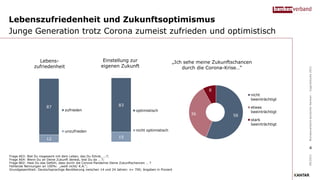 Lebenszufriedenheit und Zukunftsoptimismus
Junge Generation trotz Corona zumeist zufrieden und optimistisch
09/2021
Bundesverband
deutscher
Banken
–
Jugendstudie
2021
Frage A03: Bist Du insgesamt mit dem Leben, das Du führst, ...?;
Frage A04: Wenn Du an Deine Zukunft denkst, bist Du da … ?;
Frage B02: Hast Du das Gefühl, dass durch die Corona-Pandemie Deine Zukunftschancen … ?
Fehlende Nennungen an 100%: „weiß nicht/ K.A.“;
Grundgesamtheit: Deutschsprachige Bevölkerung zwischen 14 und 24 Jahren: n= 700; Angaben in Prozent
Einstellung zur
eigenen Zukunft
12
87
zufrieden
unzufrieden
15
83
optimistisch
nicht optimistisch
Lebens-
zufriedenheit
4
56
36
8
nicht
beeinträchtigt
etwas
beeinträchtigt
stark
beeinträchtigt
„Ich sehe meine Zukunftschancen
durch die Corona-Krise…“
 