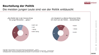 Beurteilung der Politik
Die meisten jungen Leute sind von der Politik enttäuscht
Frage B03: Hat die Politik in der Corona-Krise für junge Menschen … getan?;
Frage B04: Fühlst Du Dich im Vergleich zu den älteren Menschen während der Corona-Krise … benachteiligt?
Grundgesamtheit: Deutschsprachige Bevölkerung zwischen 14 und 24 Jahren: n= 700; Angaben in Prozent
2 11
56
29
sehr viel
viel
wenig
sehr wenig
„Die Politik hat in der Corona-Krise
für junge Menschen … getan.“
09/2021
Bundesverband
deutscher
Banken
–
Jugendstudie
2021
9
16
48
34
stark
etwas
nicht
„Im Vergleich zu älteren Menschen fühle
ich mich von der Politik … benachteiligt.“
 