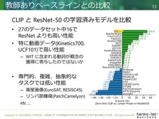Copyright © 2020 調和系工学研究室 - 北海道大学 大学院情報科学研究院 情報理工学部門 複合情報工学分野 – All rights reserved.
• 27のデータセット中16で
ResNet よりも高い性能
• 特に動画データ(Kinetics700,
UCF101)で高い性能
– WIT に含まれる動詞が概念の
獲得に寄与したのではないか
• 専門的、複雑、抽象的な
タスクでは低い性能
– 衛星画像(EuroSAT, RESISC45)
– リンパ節腫瘍(PatchCamelyon)
etc …
教師ありベースラインとの比較 13
CLIP と ResNet-50 の学習済みモデルを比較
 