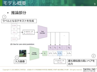 Copyright © 2020 調和系工学研究室 - 北海道大学 大学院情報科学研究院 情報理工学部門 複合情報工学分野 – All rights reserved.
• 推論部分
モデル概要 9
ラベルとなるテキストを生成
入力画像 最も類似度の高いペアを
出力
 