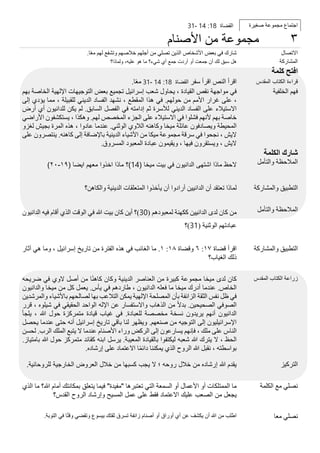 ‫القضاة‬
18
:
14
-
31 ‫ا‬
‫جتماع‬
‫مجموعة‬
‫صغيرة‬
‫مجموعة‬
‫من‬
‫األصنام‬ ٣
‫شارك‬
‫في‬
‫بعض‬
‫األشخاص‬
‫الذين‬
‫تصلي‬
‫من‬
‫أجلهم‬
‫خالصهم‬
‫وتشفع‬
‫لهم‬
‫ا‬ً‫ع‬‫م‬
. ‫االتصال‬
‫هل‬
‫سبق‬
‫لك‬
‫أن‬
‫جمعت‬
‫أو‬
‫أردت‬
‫جمع‬
‫أي‬
‫شيء؟‬
‫ما‬
‫هو‬
،‫عليه‬
‫ولماذا؟‬ ‫المشاركة‬
‫افتح‬
‫كلمة‬
‫اقرأ‬
‫النص‬
‫اقرأ‬
‫سفر‬
‫القضاة‬
18
:
14
-
31
‫ا‬ً‫ع‬‫م‬
. ‫المقدس‬ ‫الكتاب‬ ‫قراءة‬
‫في‬
‫مواجهة‬
‫نقص‬
‫القيادة‬
،
‫يحاول‬
‫شعب‬
‫إسرائيل‬
‫تجميع‬
‫بعض‬
‫التوجيهات‬
‫اإللهية‬
‫الخاصة‬
‫بهم‬
،
‫على‬
‫غرار‬
‫األمم‬
‫من‬
‫حولهم‬
.
‫في‬
‫هذا‬
‫المقطع‬
،
‫نشهد‬
‫الفساد‬
‫الديني‬
‫للقبيلة‬
،
‫مما‬
‫يؤدي‬
‫إلى‬
‫االستيالء‬
‫على‬
‫الفساد‬
‫الديني‬
‫لألسرة‬
‫ثم‬
‫إدامته‬
‫في‬
‫الفصل‬
‫السابق‬
.
‫لم‬
‫يكن‬
‫للدانيون‬
‫أي‬
‫أرض‬
‫خاصة‬
‫بهم‬
‫ألنهم‬
‫فشلوا‬
‫في‬
‫االستيالء‬
‫على‬
‫الجزء‬
‫المخصص‬
‫لهم‬
.
‫وهكذا‬
،
‫يستكشفون‬
‫األراضي‬
‫المحيطة‬
‫ويصادفون‬
‫عائلة‬
‫ميخا‬
‫وكاهنه‬
‫الالوي‬
‫الوثني‬
.
‫عندما‬
‫عادوا‬
،
‫هذه‬
‫المرة‬
‫بجيش‬
‫لغزو‬
‫اليش‬
،
‫نجحوا‬
‫في‬
‫سرقة‬
‫مجموعة‬
‫ميكا‬
‫من‬
‫األشياء‬
‫الدينية‬
‫باإلضافة‬
‫إلى‬
‫كاهنه‬
.
‫ينتصرون‬
‫على‬
‫اليش‬
،
‫ويستقرون‬
‫فيها‬
،
‫ويقيمون‬
‫عبادة‬
‫المعبود‬
‫المسروق‬
.
‫فهم‬
‫الخلفية‬
‫شارك‬
‫الكلمة‬
‫الحظ‬
‫ماذا‬
‫اشتهى‬
‫الدانيون‬
‫في‬
‫بيت‬
‫ميخا‬
(
14
)
‫؟‬
‫ماذا‬
‫اخذوا‬
‫معهم‬
‫ايضا‬
(
١٩
-
٢٠
) ‫المالحظة‬
‫والتأمل‬
‫لماذا‬
‫تعتقد‬
‫أن‬
‫الدانيين‬
‫أرادوا‬
‫أن‬
‫يأخذوا‬
‫المتعلقات‬
‫الدينية‬
‫والكاهن؟‬ ‫التطبيق‬
‫والمشاركة‬
‫من‬
‫كان‬
‫لدى‬
‫الدانيين‬
‫ككهنة‬
‫لمعبودهم‬
(
30
)
‫؟‬
‫أين‬
‫كان‬
‫بيت‬
‫هللا‬
‫في‬
‫الوقت‬
‫الذي‬
‫أقام‬
‫فيه‬
‫الدانيون‬
‫عبادتهم‬
‫الوثنية‬
(
31
)
‫؟‬
‫المالحظة‬
‫والتأمل‬
‫اقرأ‬
‫قضاة‬
١٧
:
٦
‫وقضاة‬
١٨
:
١
.
‫ما‬
‫الغائب‬
‫في‬
‫هذه‬
‫الفترة‬
‫من‬
‫تاريخ‬
‫إسرائيل‬
،
‫وما‬
‫هي‬
‫آثار‬
‫ذلك‬
‫الغياب؟‬
‫التطبيق‬
‫والمشاركة‬
‫كان‬
‫لدى‬
‫ميخا‬
‫مجموعة‬
‫كبيرة‬
‫من‬
‫العناصر‬
‫الدينية‬
‫وكان‬
‫ا‬ً‫ن‬‫كاه‬
‫من‬
‫أصل‬
‫الوي‬
‫في‬
‫ضريحه‬
‫الخاص‬
.
‫عندما‬
‫أدرك‬
‫ميخا‬
‫ما‬
‫فعله‬
‫الدانيون‬
،
‫طاردهم‬
‫في‬
‫يأس‬
.
‫يعمل‬
‫كل‬
‫من‬
‫ميخا‬
‫والدانيون‬
‫في‬
‫ظل‬
‫نفس‬
‫الثقة‬
‫الزائفة‬
‫بأن‬
‫المصلحة‬
‫اإللهية‬
‫يمكن‬
‫التالعب‬
‫بها‬
‫لصالحهم‬
‫باألشياء‬
‫والمرشدين‬
‫الصوفي‬
‫الصحيحين‬
.
ً‫ال‬‫بد‬
‫من‬
‫الذهاب‬
‫واالستفسار‬
‫عن‬
‫اإلله‬
‫الواحد‬
‫الحقيقي‬
‫في‬
‫شيلوه‬
،
‫قرر‬
‫الدانيون‬
‫أنهم‬
‫يريدون‬
‫نسخة‬
‫مخصصة‬
‫للعبادة‬
.
‫في‬
‫غياب‬
‫قيادة‬
‫متمركزة‬
‫حول‬
‫هللا‬
،
‫يلجأ‬
‫اإلسرائيليون‬
‫إلى‬
‫التوجيه‬
‫من‬
‫صنعهم‬
.
‫ويظهر‬
‫لنا‬
‫باقي‬
‫تاريخ‬
‫إسرائيل‬
‫أنه‬
‫حتى‬
‫عندما‬
‫يحصل‬
‫الناس‬
‫على‬
‫ملك‬
،
‫فإنهم‬
‫يسارعون‬
‫إلى‬
‫الركض‬
‫وراء‬
‫األصنام‬
‫عندما‬
‫ال‬
‫يتبع‬
‫الملك‬
‫الرب‬
.
‫لحسن‬
‫الحظ‬
،
‫ال‬
‫يترك‬
‫هللا‬
‫شعبه‬
‫ليكتفوا‬
‫بالقيادة‬
‫المعيبة‬
.
‫يرسل‬
‫ابنه‬
‫كقائد‬
‫متمركز‬
‫حول‬
‫هللا‬
‫بامتياز‬
.
‫بواسطته‬
،
‫نقبل‬
‫هللا‬
‫الروح‬
‫الذي‬
‫يمكننا‬
‫ا‬ً‫م‬‫دائ‬
‫االعتماد‬
‫على‬
‫إرشاده‬
.
‫زراعة‬
‫الكتاب‬
‫المقدس‬
‫يقدم‬
‫هللا‬
‫إرشاده‬
‫من‬
‫خالل‬
‫روحه‬
‫؛‬
‫ال‬
‫يجب‬
‫كسبها‬
‫من‬
‫خالل‬
‫العروض‬
‫الخارجية‬
‫للروحانية‬
. ‫التركيز‬
‫ما‬
‫الممتلكات‬
‫أو‬
‫األعمال‬
‫أو‬
‫السمعة‬
‫التي‬
‫تعتبرها‬
"
‫مفيدة‬
"
‫فيما‬
‫يتعلق‬
‫بمكانتك‬
‫أمام‬
‫هللا؟‬
‫ما‬
‫الذي‬
‫يجعل‬
‫من‬
‫الصعب‬
‫عليك‬
‫االعتماد‬
‫فقط‬
‫على‬
‫عمل‬
‫المسيح‬
‫وإرشاد‬
‫الروح‬
‫القدس؟‬
‫نصلي‬
‫مع‬
‫الكلمة‬
‫اطلب‬
‫من‬
‫هللا‬
‫أن‬
‫يكشف‬
‫عن‬
‫أي‬
‫أوراق‬
‫أو‬
‫أصنام‬
‫زائفة‬
‫تسرق‬
‫ثقتك‬
‫بيسوع‬
‫وتقضي‬
‫ا‬ً‫ت‬‫وق‬
‫في‬
‫التوبة‬
. ‫نصلي‬
‫معا‬
 