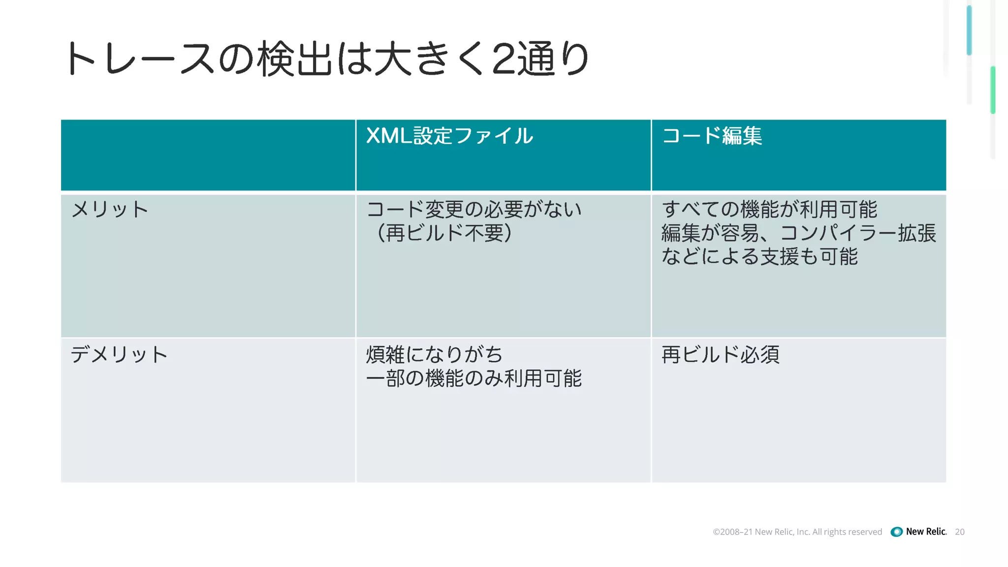 ©2008–21 New Relic, Inc. All rights reserved 20
 