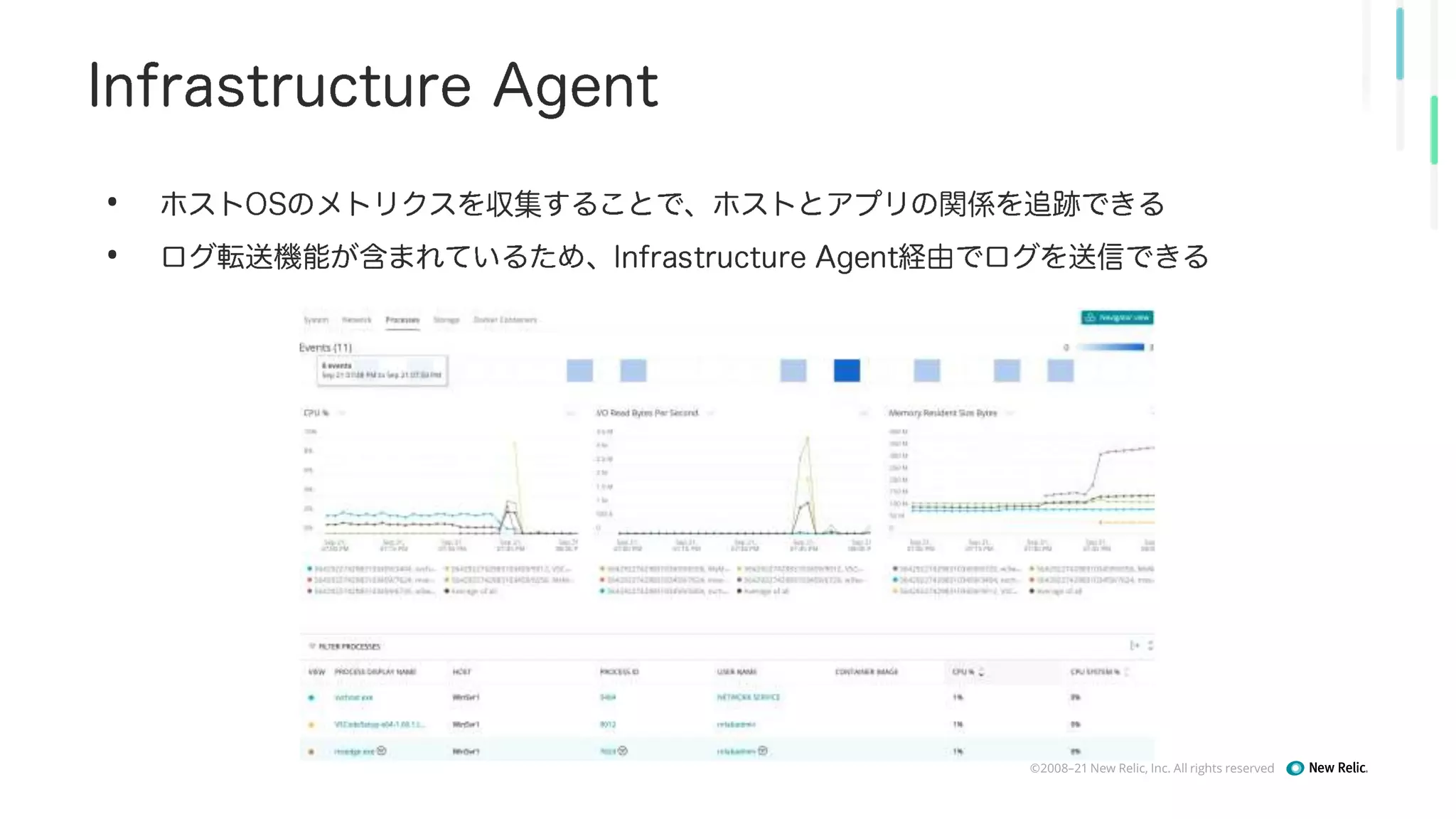 ©2008–21 New Relic, Inc. All rights reserved
•
•
 