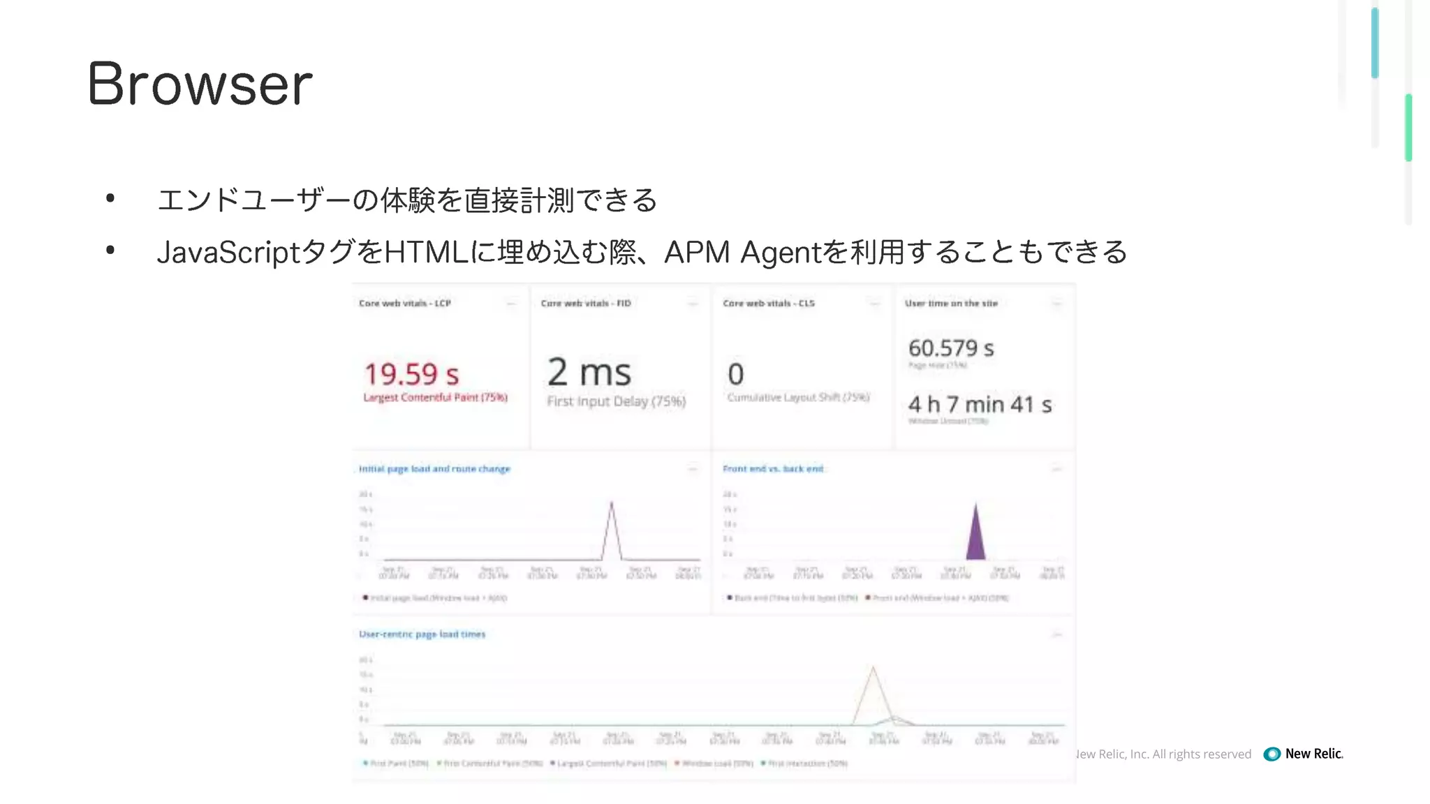 ©2008–21 New Relic, Inc. All rights reserved
•
•
 