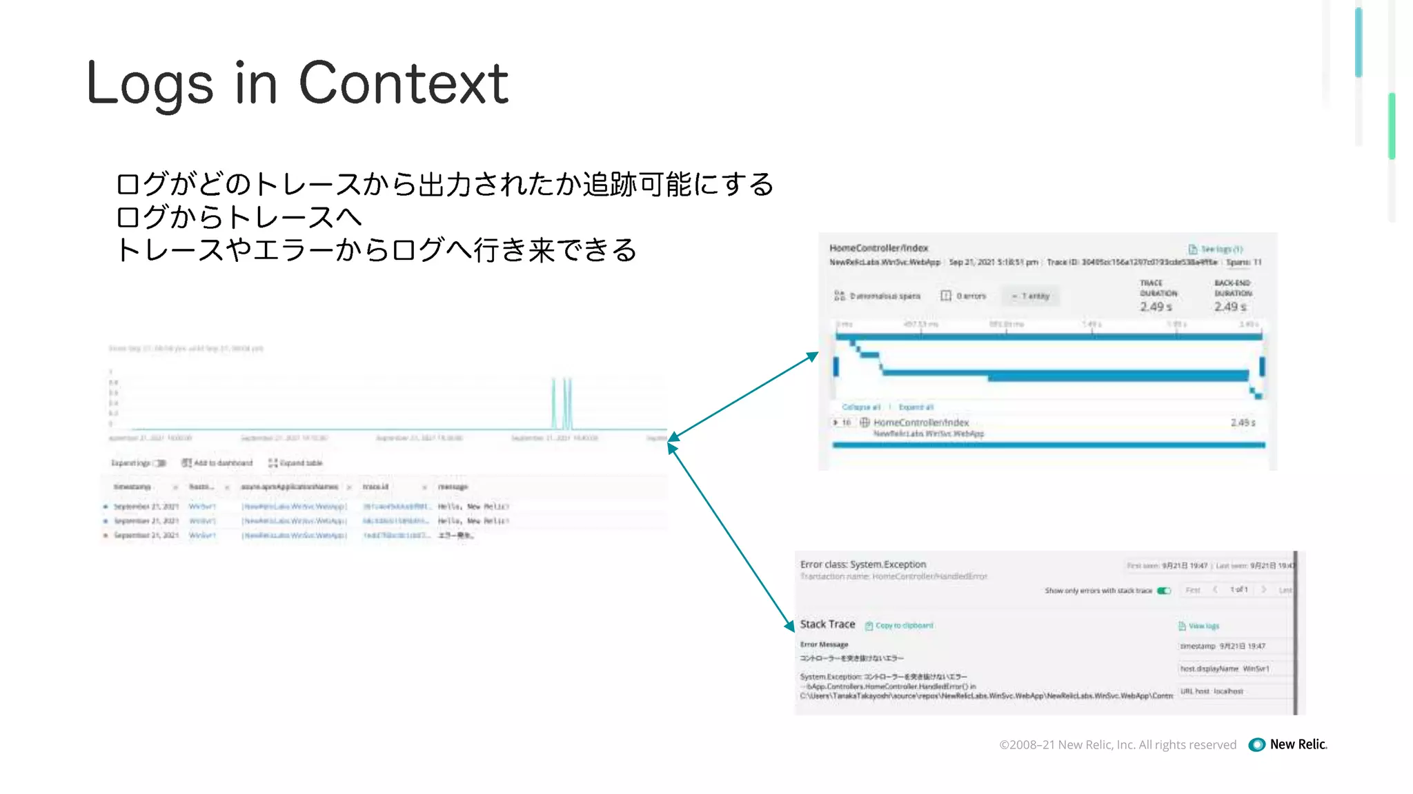 ©2008–21 New Relic, Inc. All rights reserved
 