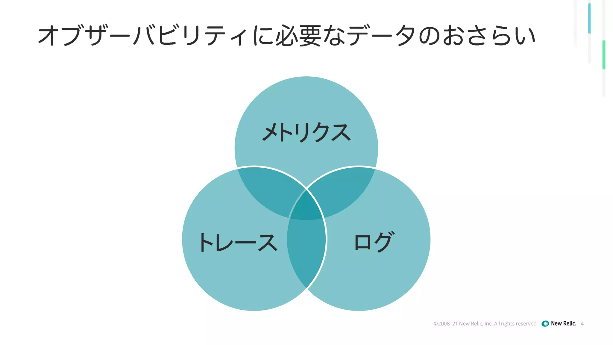 ©2008–21 New Relic, Inc. All rights reserved 4
メトリクス
ログ
トレース
 