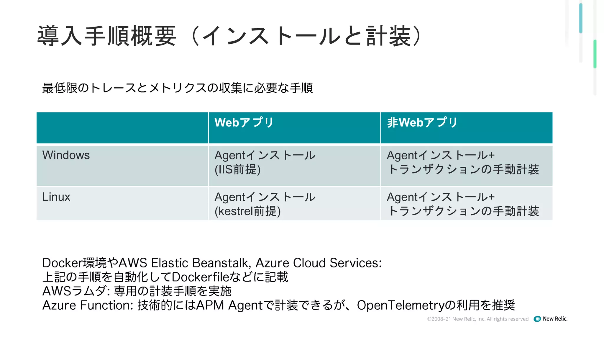 ©2008–21 New Relic, Inc. All rights reserved
導入手順概要（インストールと計装）
Webアプリ 非Webアプリ
Windows Agentインストール
(IIS前提)
Agentインストール+
トランザクションの手動計装
Linux Agentインストール
(kestrel前提)
Agentインストール+
トランザクションの手動計装
 