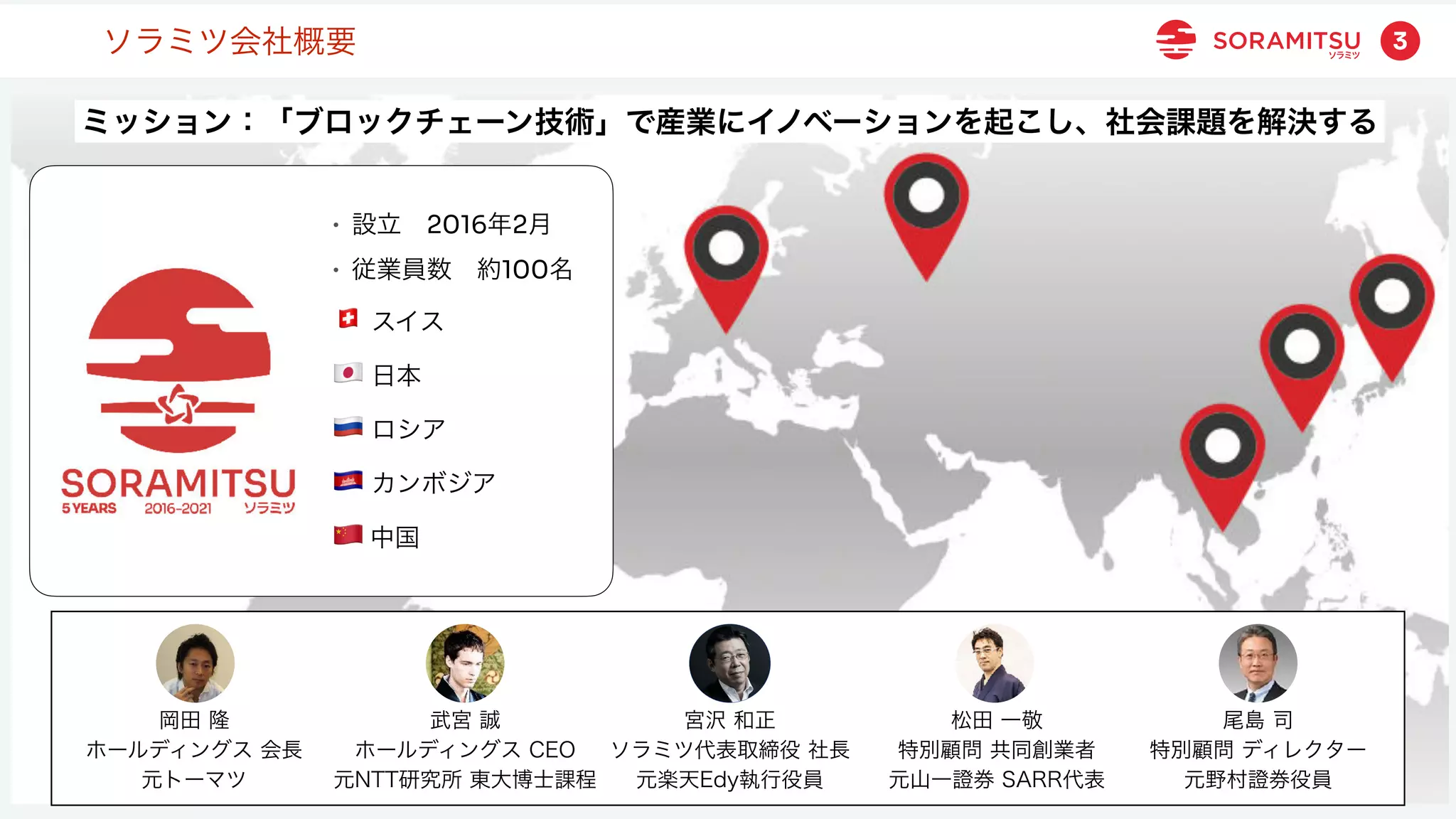 本資料は、本説明会のために作成されたものであり、その他の如何なる目的を持つものではありません。本資料の内容の無断転記・転載はご遠慮ください。
© 2021 Soramitsu. All Rights Reserved.
3
*Representative office
ソラミツ会社概要
松田 一敬
特別顧問 共同創業者
元山一證券 SARR代表
岡田 隆
ホールディングス 会長
元トーマツ
武宮 誠
ホールディングス CEO
元NTT研究所 東大博士課程
宮沢 和正
ソラミツ代表取締役 社長
元楽天Edy執行役員
尾島 司
特別顧問 ディレクター
元野村證券役員
• 設立 2016年2月
• 従業員数 約100名
🇨🇭 スイス
🇯🇵 日本
🇷🇺 ロシア
🇰🇭 カンボジア
🇨🇳 中国
ミッション：「ブロックチェーン技術」で産業にイノベーションを起こし、社会課題を解決する
 