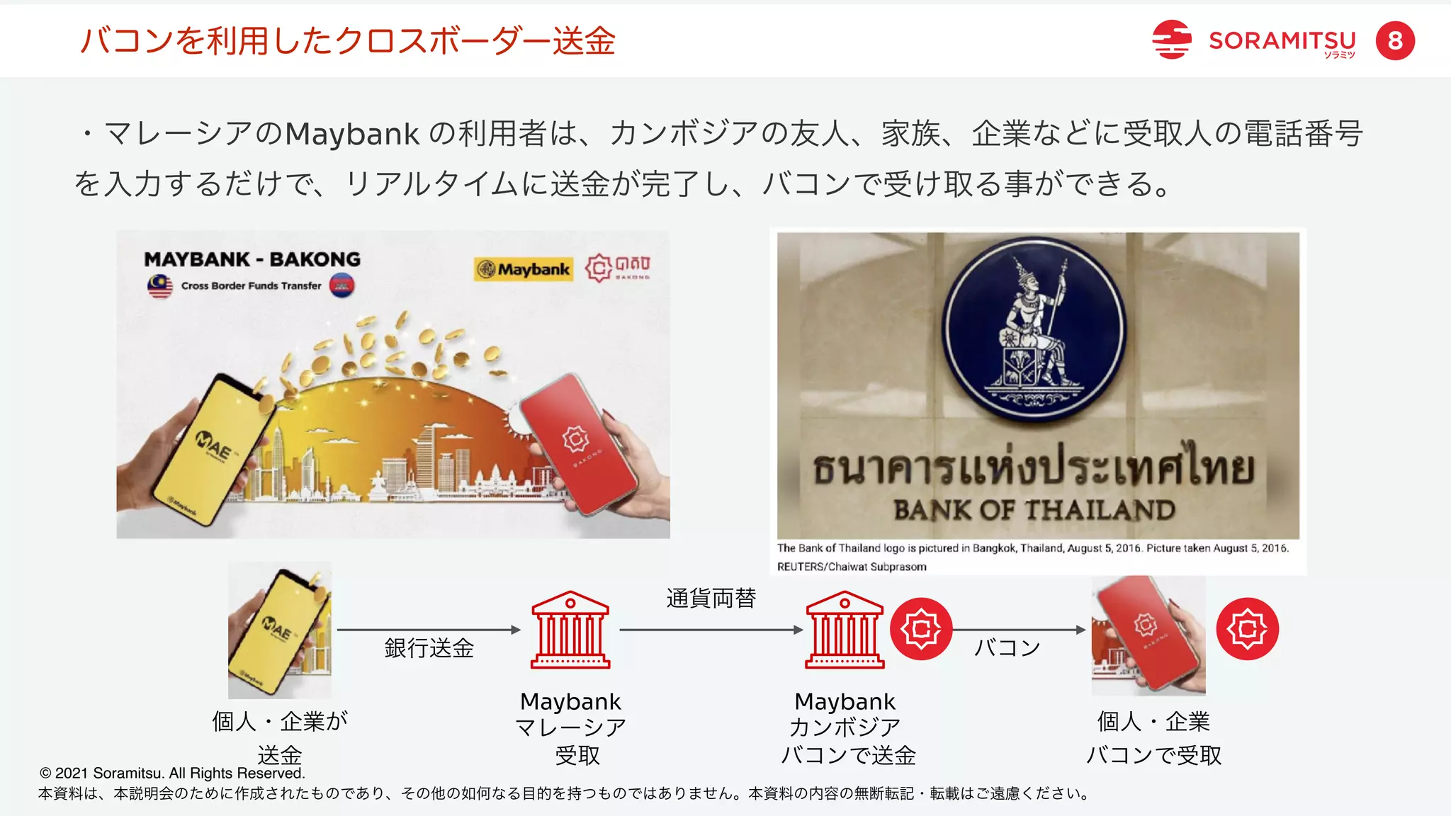 本資料は、本説明会のために作成されたものであり、その他の如何なる目的を持つものではありません。本資料の内容の無断転記・転載はご遠慮ください。
© 2021 Soramitsu. All Rights Reserved.
8
バコンを利用したクロスボーダー送金
・マレーシアのMaybank の利用者は、カンボジアの友人、家族、企業などに受取人の電話番号
を入力するだけで、リアルタイムに送金が完了し、バコンで受け取る事ができる。
Maybank
マレーシア
Maybank
カンボジア 個人・企業
バコンで受取
個人・企業が
送金 バコンで送金
通貨両替
受取
銀行送金 バコン
 