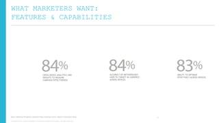 WHAT MARKETERS WANT:
FEATURES & CAPABILITIES

CROSS-DEVICE ANALYTICS AND
INSIGHTS TO MEASURE
CAMPAIGN EFFECTIVENESS

Source: Advertiser Perceptions, ValueClick Media, Greystripe (2013). Mobile & Cross-Device Study.
Copyright © 2013, ValueClick Media & Greystripe a ValueClick Company. All rights reserved.

ACCURACY OF METHODOLOGY
USED TO TARGET AN AUDIENCE
ACROSS DEVICES

ABILITY TO OPTIMIZE
EFFECTIVELY ACROSS DEVICES

17

 