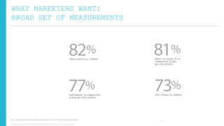 WHAT MARKETERS WANT:
BROAD SET OF MEASUREMENTS

REACH ACROSS ALL SCREENS

PERFORMANCE IN COMBINATION
ACROSS MULTIPLE SCREENS

Source: Advertiser Perceptions, ValueClick Media, Greystripe (2013). Mobile & Cross-Device Study.
Copyright © 2013, ValueClick Media & Greystripe a ValueClick Company. All rights reserved.

IMPACT ON BRAND LIFT IN
COMBINATION ACROSS
MULTIPLE DEVICES

GRP’S ACROSS ALL SCREENS

18

 