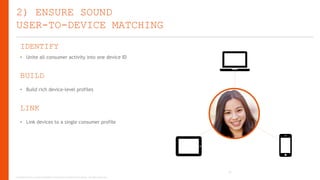 2) ENSURE SOUND
USER-TO-DEVICE MATCHING
IDENTIFY
• Unite all consumer activity into one device ID

BUILD
• Build rich device-level profiles

LINK
• Link devices to a single consumer profile

23
Copyright © 2013, ValueClick Media & Greystripe a ValueClick Company. All rights reserved.

 