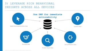 3) LEVERAGE RICH BEHAVIORAL
INSIGHTS ACROSS ALL DEVICES
One DMP for immediate
actionability

Media Browsing/Interaction Data

Location Data

Purchase Data

Device/Platform Data
Product Search Data

Copyright © 2013, ValueClick Media & Greystripe a ValueClick Company. All rights reserved.

26

 