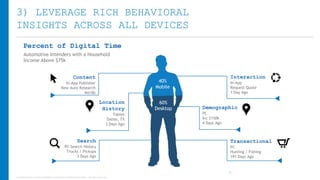 3) LEVERAGE RICH BEHAVIORAL
INSIGHTS ACROSS ALL DEVICES
Percent of Digital Time
Automotive Intenders with a Household
Income Above $75k

Content

Interaction

40%
Mobile

In-App Publisher
New Auto Research
4m18s

Location
History
Tablet
Dallas, TX
3 Days Ago

Search
PC Search History
Trucks / Pickups
3 Days Ago

60%
Desktop

In-App
Request Quote
1 Day Ago

Demographic
PC
Inc $150k
4 Days Ago

Transactional
PC
Hunting / Fishing
191 Days Ago

26
Copyright © 2013, ValueClick Media & Greystripe a ValueClick Company. All rights reserved.

 