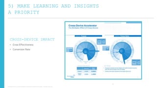 5) MAKE LEARNING AND INSIGHTS
A PRIORITY

CROSS-DEVICE IMPACT
• Cross Effectiveness
• Conversion Rate

29
Copyright © 2013, ValueClick Media & Greystripe a ValueClick Company. All rights reserved.

 