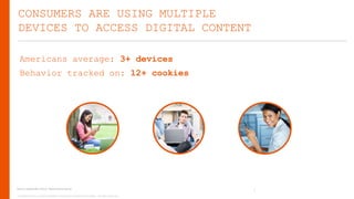 CONSUMERS ARE USING MULTIPLE
DEVICES TO ACCESS DIGITAL CONTENT
Americans average: 3+ devices
Behavior tracked on: 12+ cookies

Source: SophosLabs (2013). Mobile Device Survey.
Copyright © 2013, ValueClick Media & Greystripe a ValueClick Company. All rights reserved.

3

 