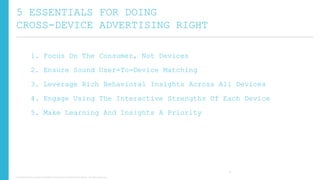 5 ESSENTIALS FOR DOING
CROSS-DEVICE ADVERTISING RIGHT
1. Focus On The Consumer, Not Devices
2. Ensure Sound User-To-Device Matching
3. Leverage Rich Behavioral Insights Across All Devices
4. Engage Using The Interactive Strengths Of Each Device
5. Make Learning And Insights A Priority

31
Copyright © 2013, ValueClick Media & Greystripe a ValueClick Company. All rights reserved.

 