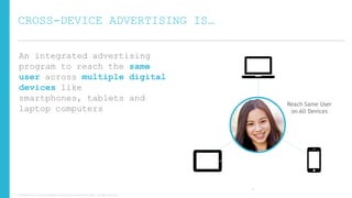 CROSS-DEVICE ADVERTISING IS…
An integrated advertising
program to reach the same
user across multiple digital
devices like
smartphones, tablets and
laptop computers

Reach Same User
on All Devices

9
Copyright © 2013, ValueClick Media & Greystripe a ValueClick Company. All rights reserved.

 