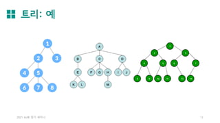 트리: 예
2021 AL林 정기 세미나 11
 