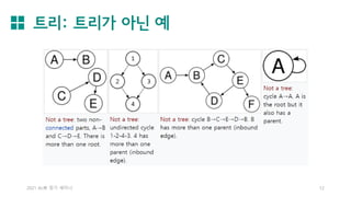트리: 트리가 아닌 예
2021 AL林 정기 세미나 12
 