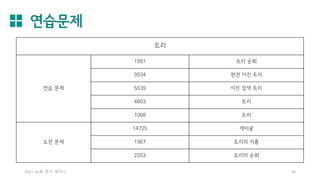 연습문제
2021 AL林 정기 세미나 36
트리
연습 문제
1991 트리 순회
9934 완전 이진 트리
5639 이진 검색 트리
4803 트리
1068 트리
도전 문제
14725 개미굴
1967 트리의 지름
2263 트리의 순회
 