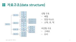 자료구조(data structure)
2021 AL林 정기 세미나 5
선형 구조
- 배열
- 연결 리스트
- 스택, 큐, 덱
비선형 구조
- 그래프
- 트리
 