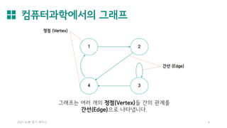 컴퓨터과학에서의 그래프
2021 AL林 정기 세미나 6
 
